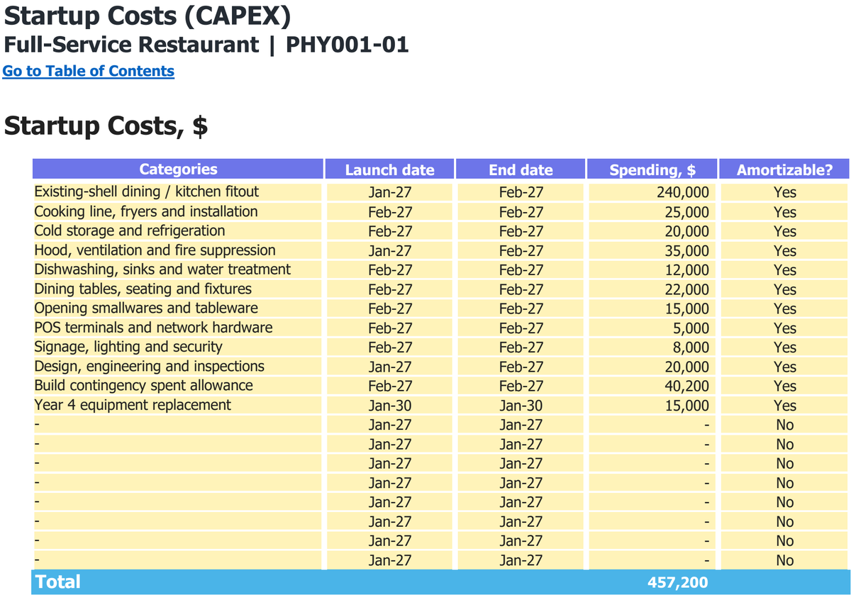 Full-Service Restaurant workbook: capital expenditure.