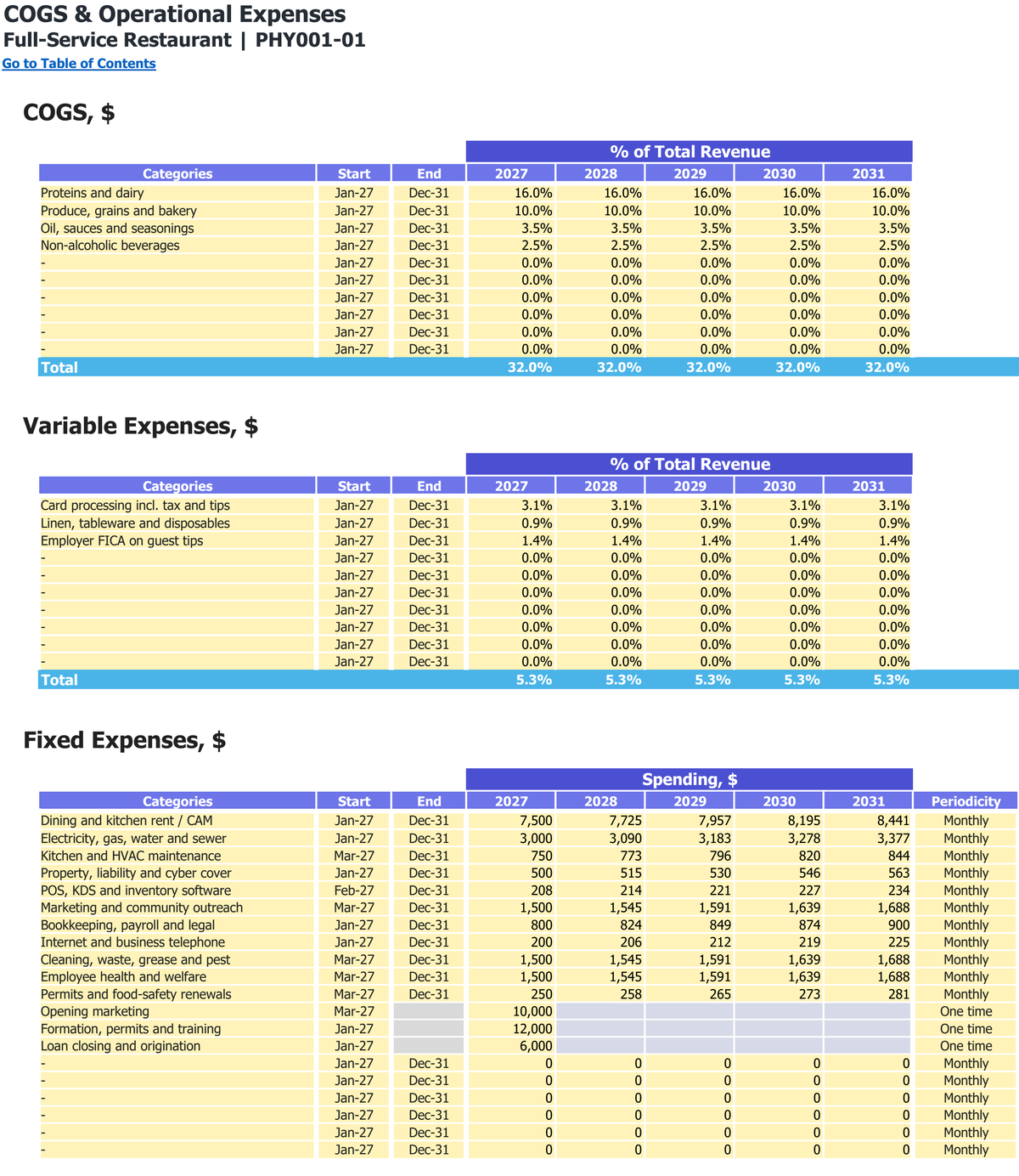 Full-Service Restaurant workbook: operating costs.
