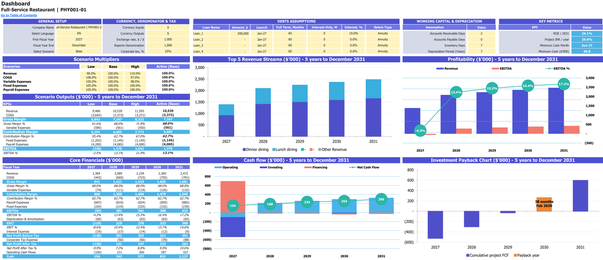 Full-Service Restaurant workbook: dashboard.