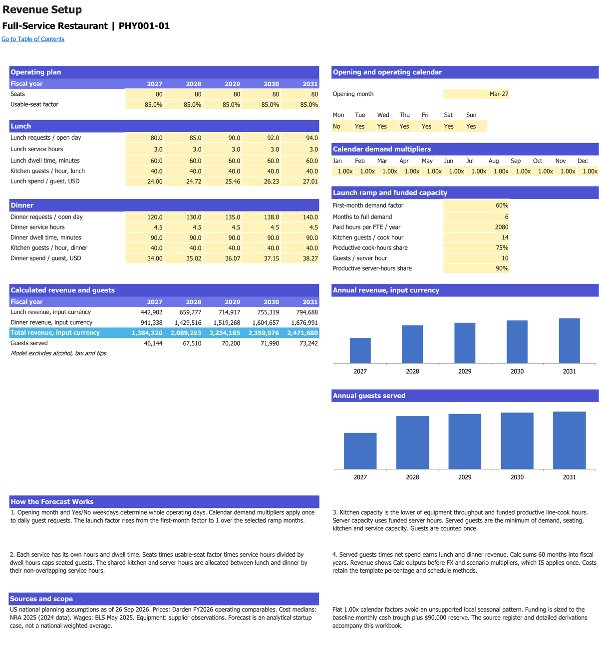 Full-Service Restaurant workbook: revenue setup.