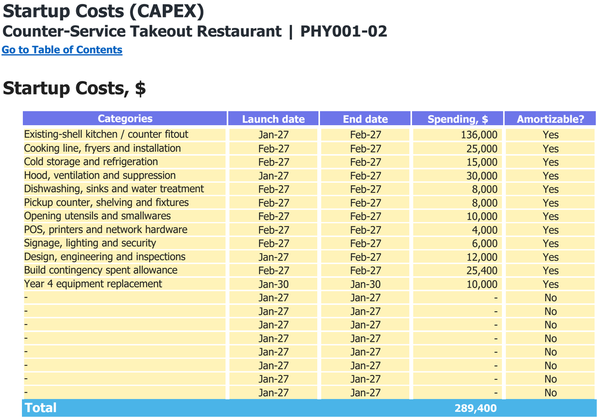 Counter-Service Takeout Restaurant workbook: capital expenditure.