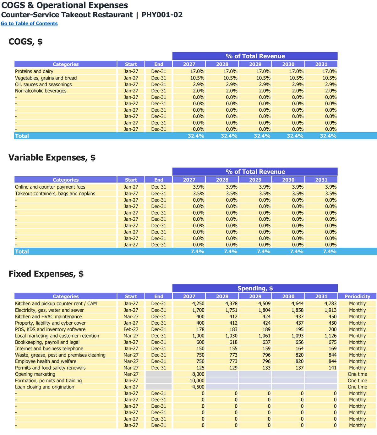 Counter-Service Takeout Restaurant workbook: operating costs.