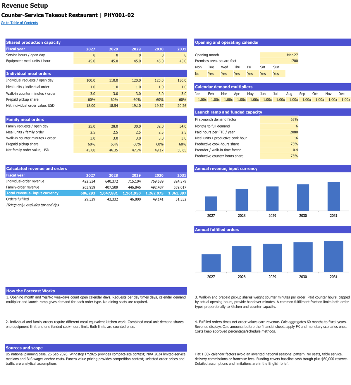 Counter-Service Takeout Restaurant workbook: revenue setup.