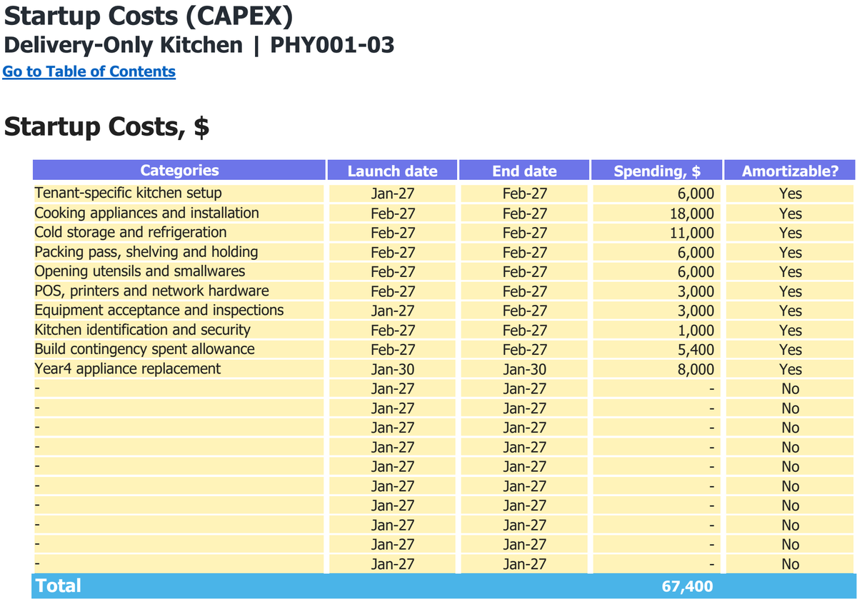 Delivery-Only Kitchen workbook: capital expenditure.