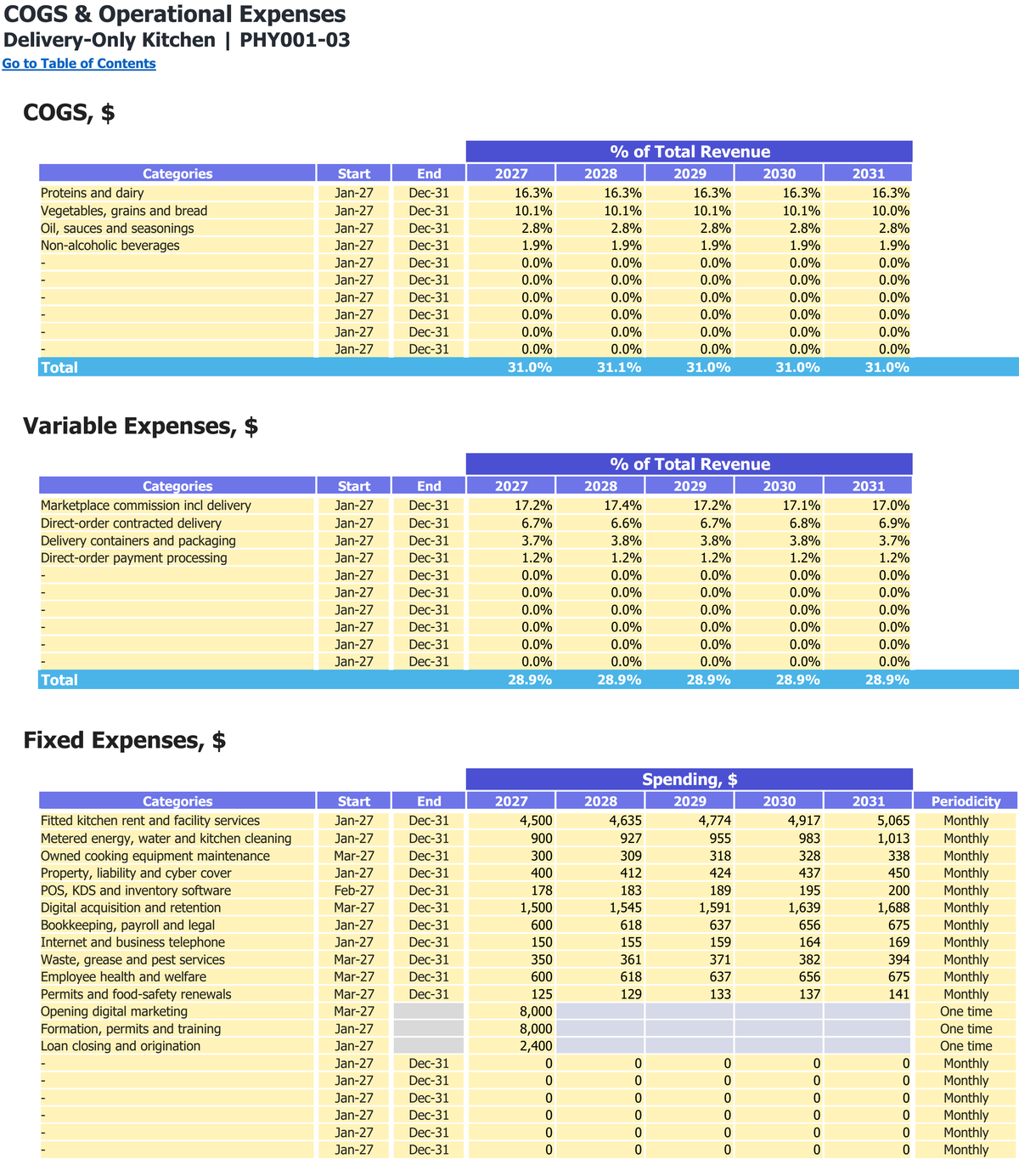 Delivery-Only Kitchen workbook: operating costs.