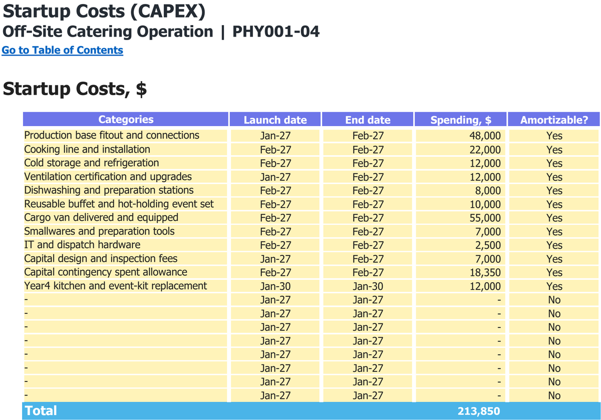 Off-Site Catering Operation workbook: capital expenditure.