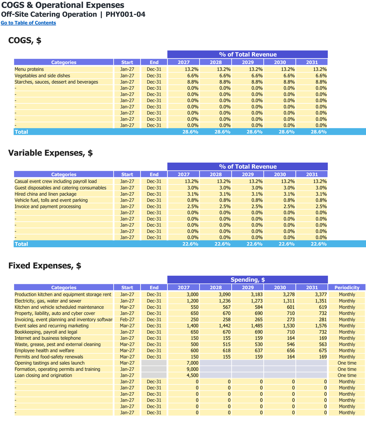 Off-Site Catering Operation workbook: operating costs.