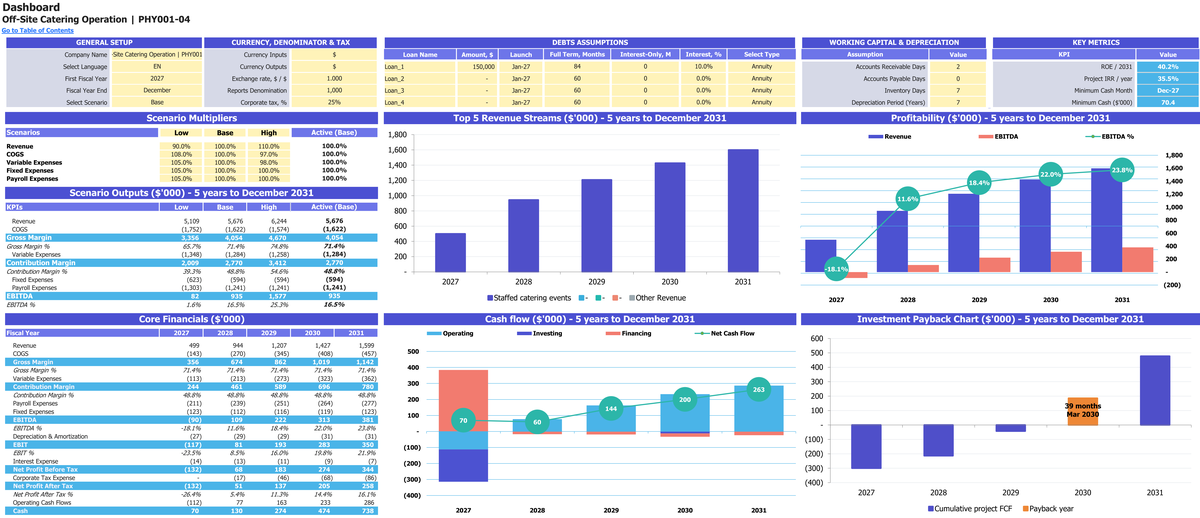 Off-Site Catering Operation workbook: dashboard.