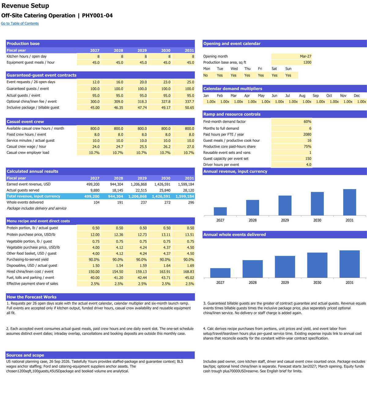 Off-Site Catering Operation workbook: revenue setup.