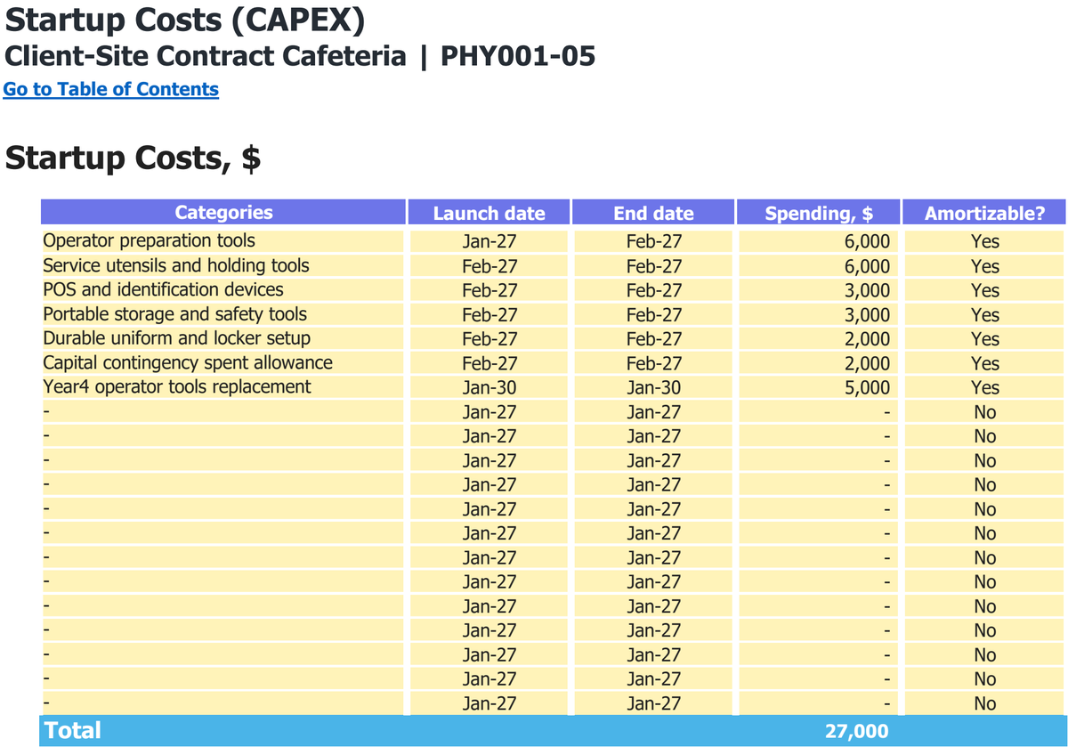 Client-Site Contract Cafeteria workbook: capital expenditure.