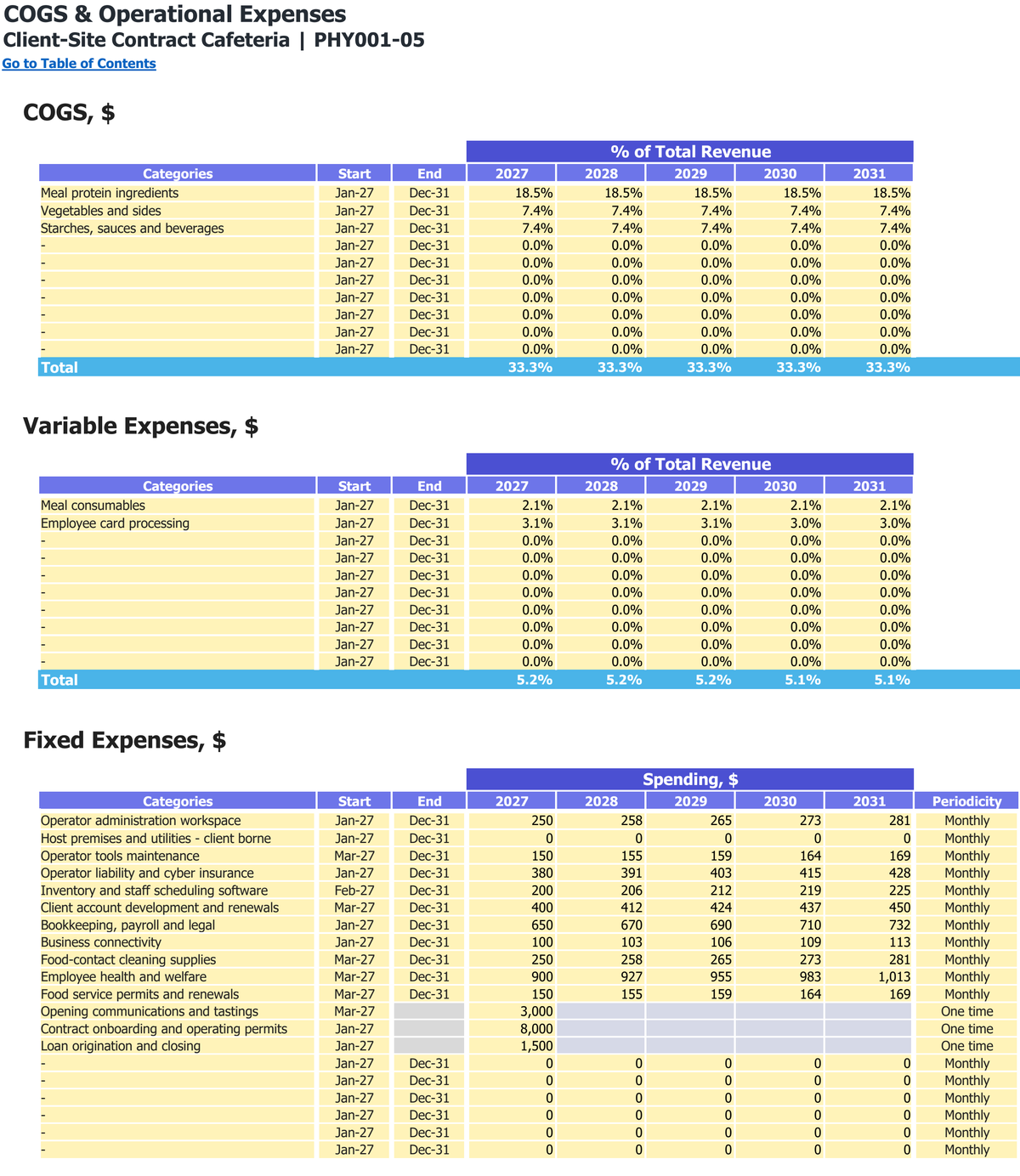 Client-Site Contract Cafeteria workbook: operating costs.