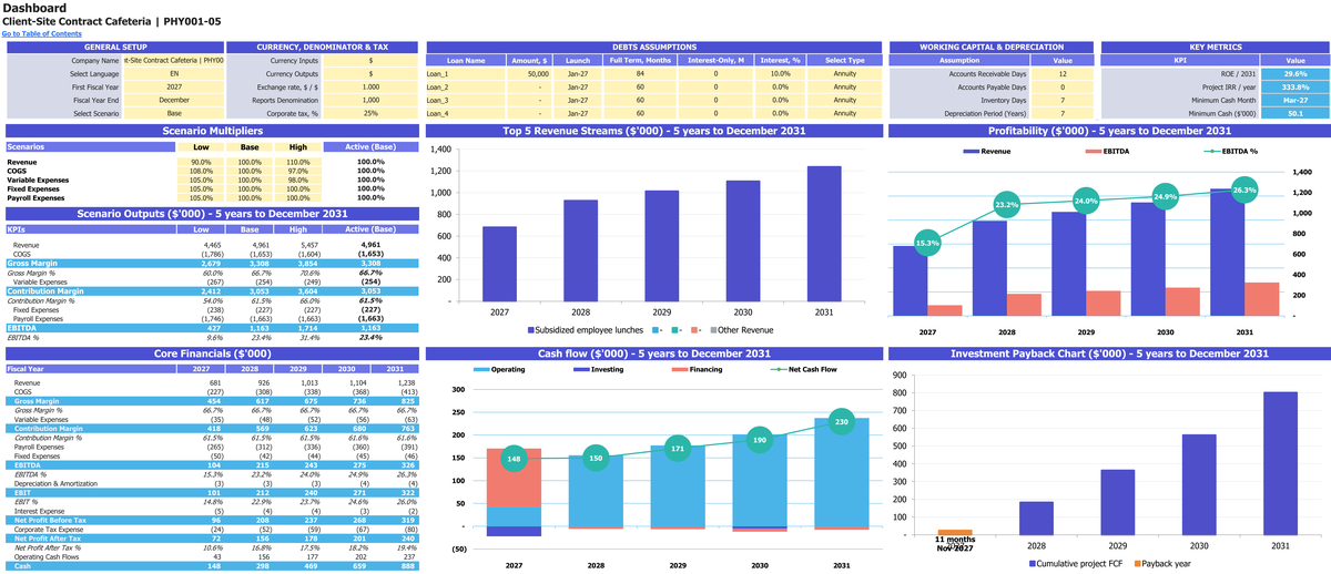 Client-Site Contract Cafeteria workbook: dashboard.