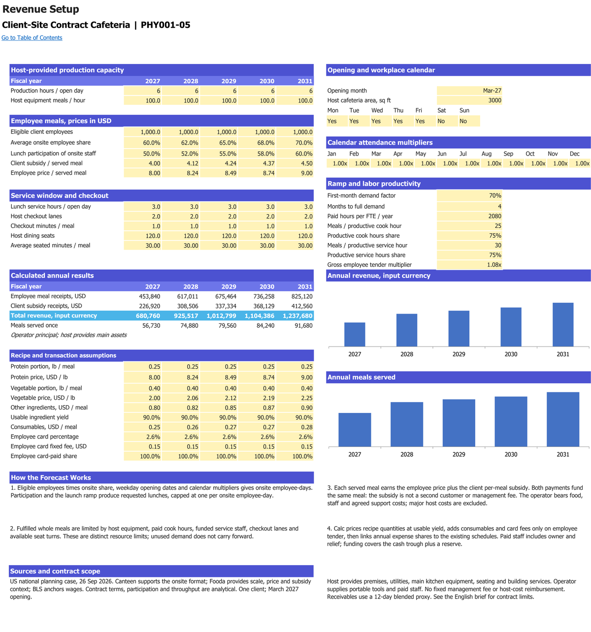Client-Site Contract Cafeteria workbook: revenue setup.