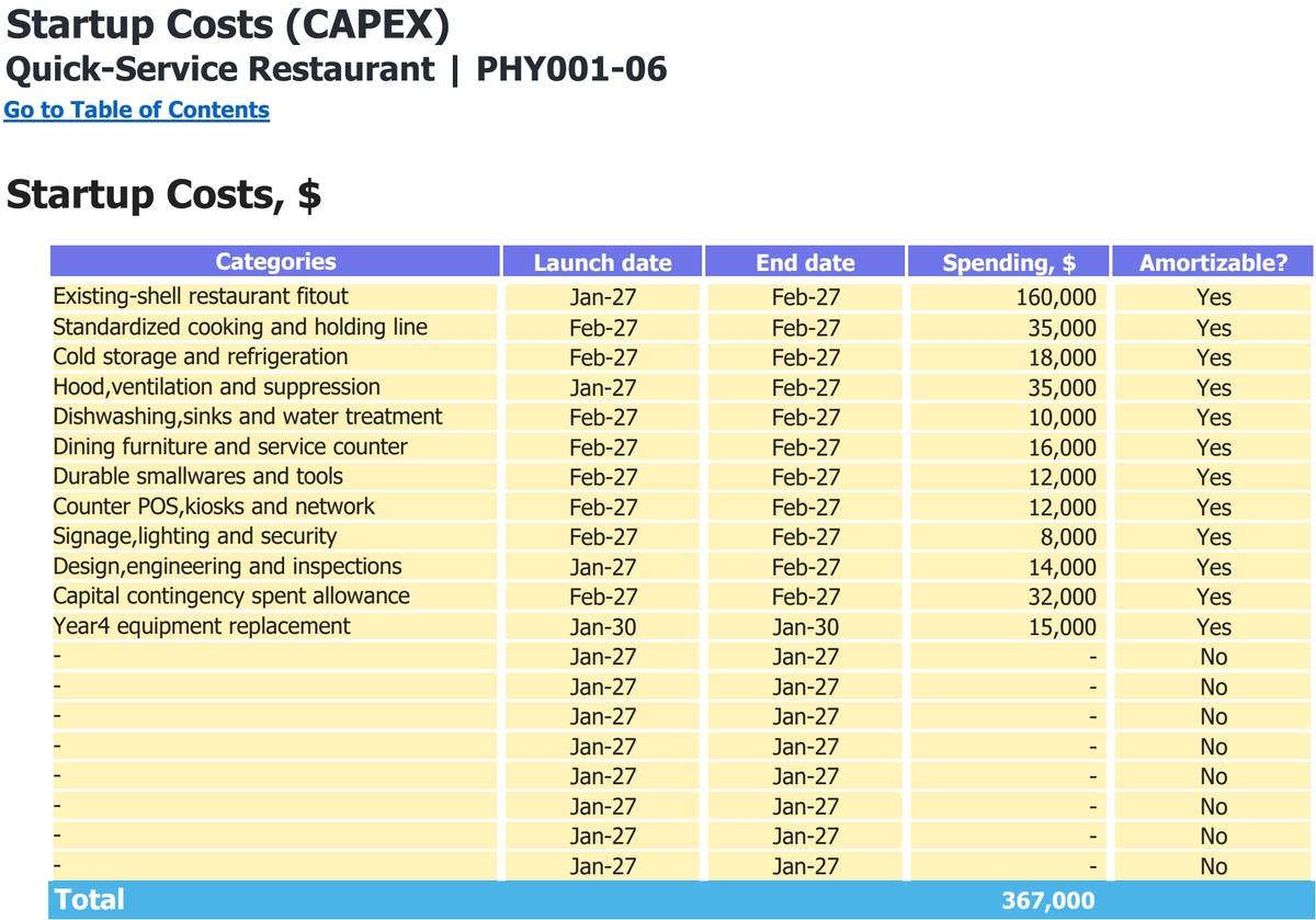 Quick-Service Restaurant workbook: capital expenditure.
