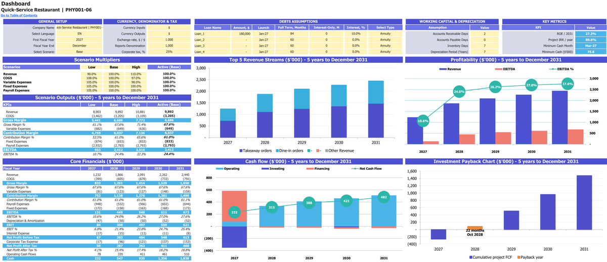 Quick-Service Restaurant workbook: dashboard.