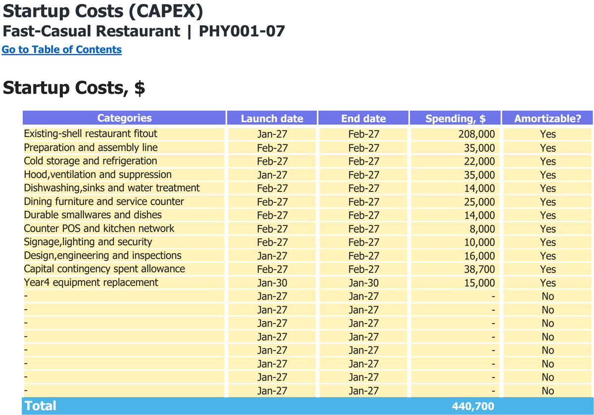 Fast-Casual Restaurant workbook: capital expenditure.