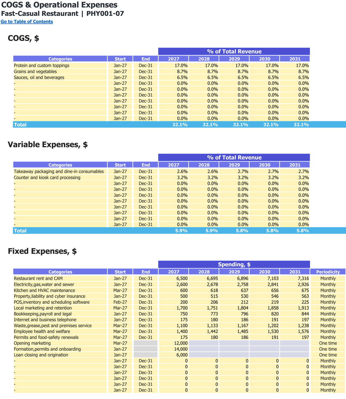 Fast-Casual Restaurant workbook: operating costs.