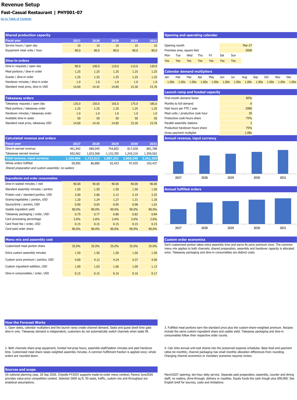 Fast-Casual Restaurant workbook: revenue setup.