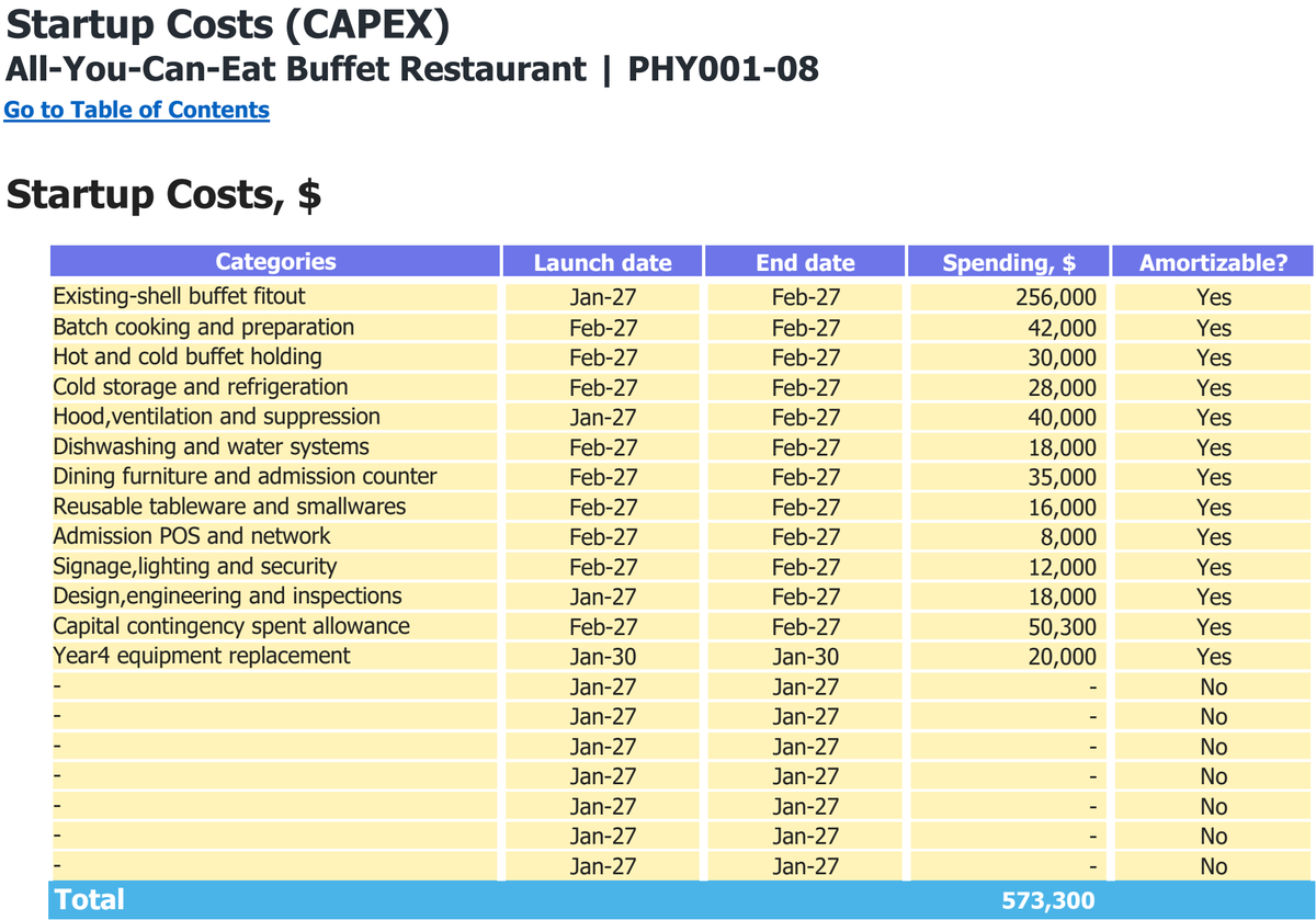 All-You-Can-Eat Buffet Restaurant workbook: capital expenditure.