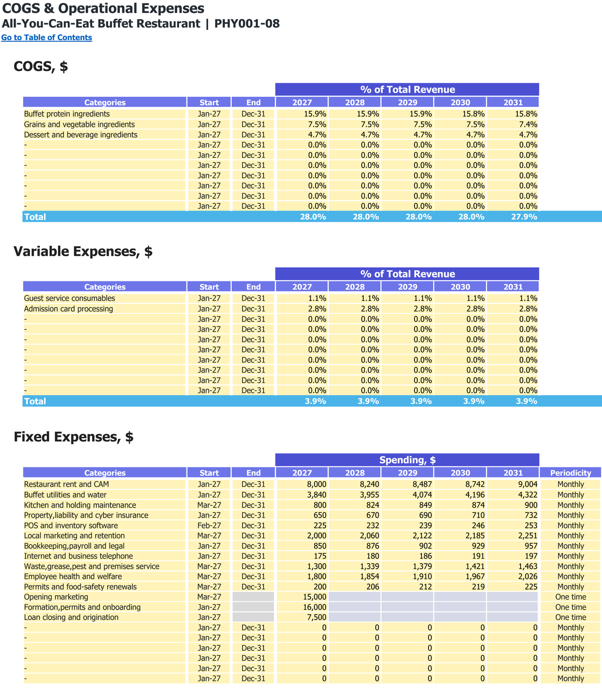 All-You-Can-Eat Buffet Restaurant workbook: operating costs.
