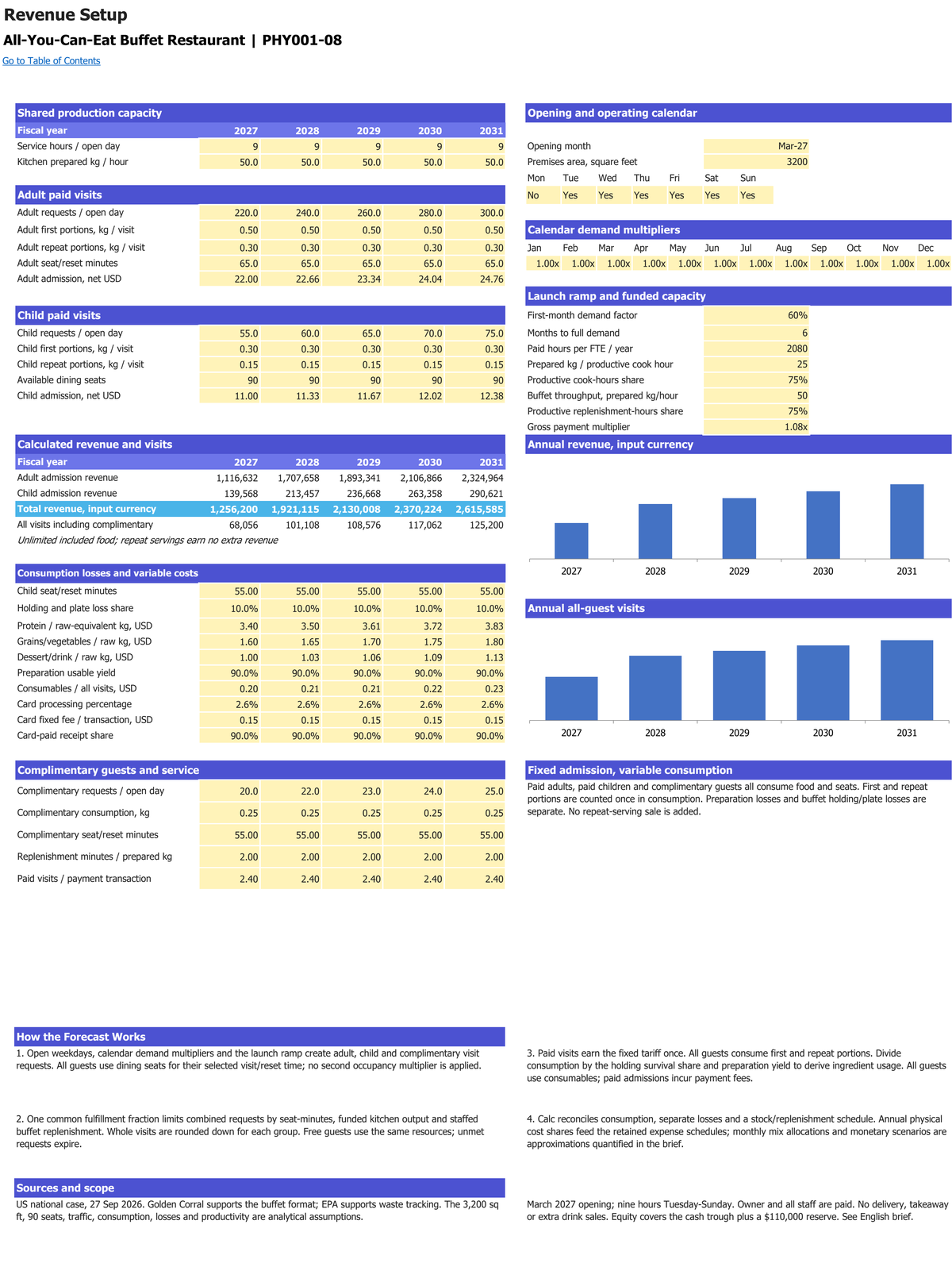 All-You-Can-Eat Buffet Restaurant workbook: revenue setup.