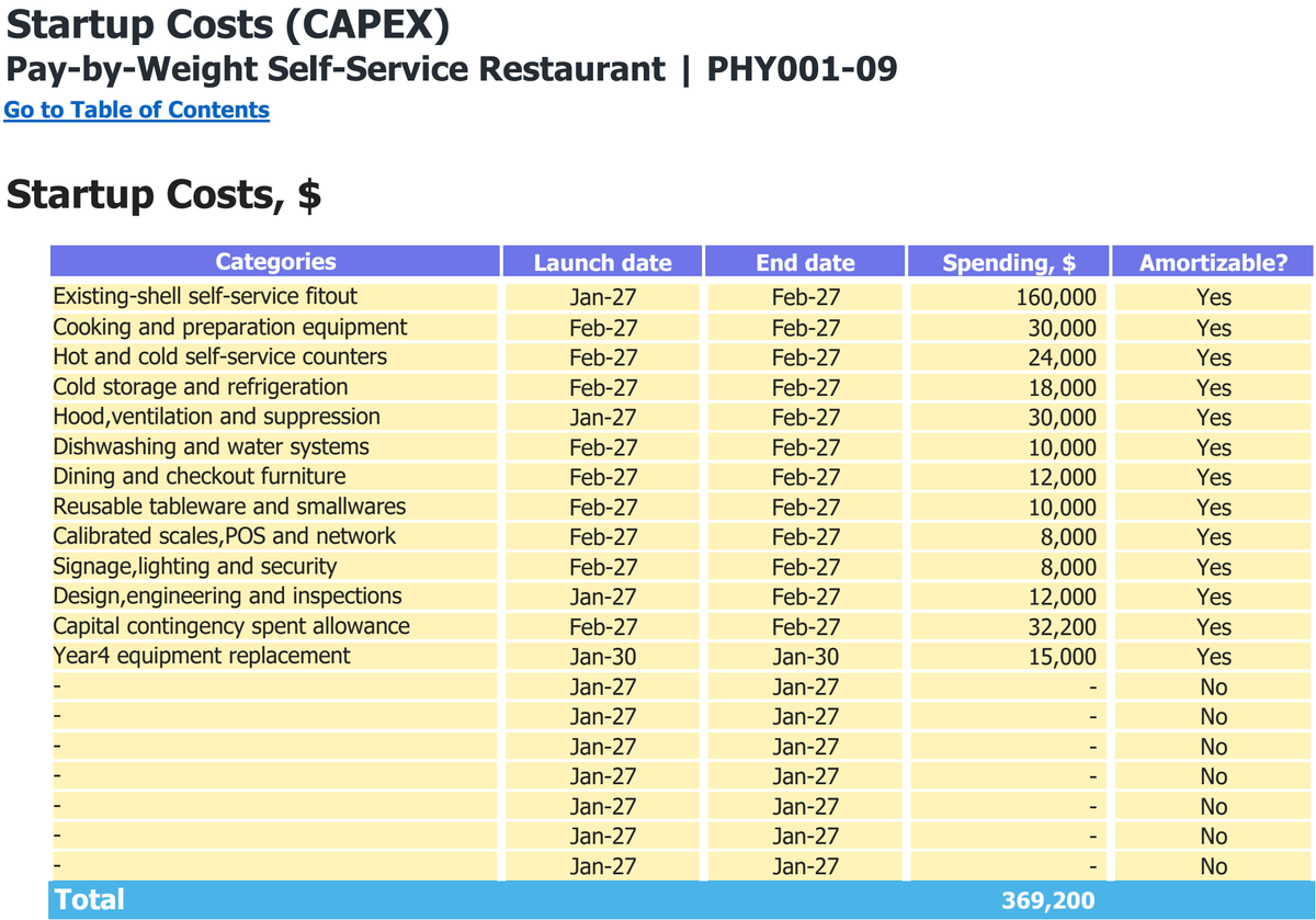 Pay-by-Weight Self-Service Restaurant workbook: capital expenditure.