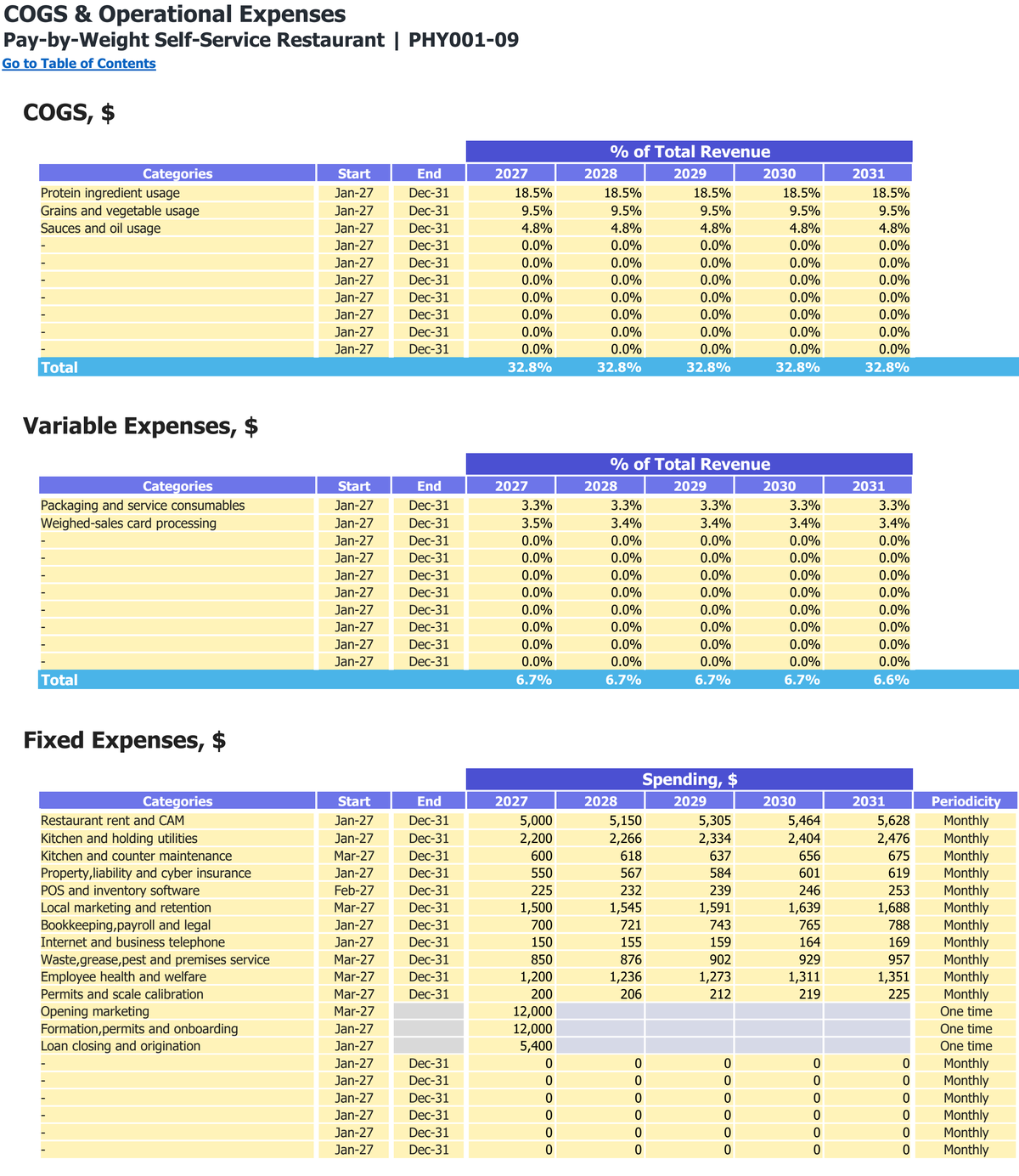 Pay-by-Weight Self-Service Restaurant workbook: operating costs.