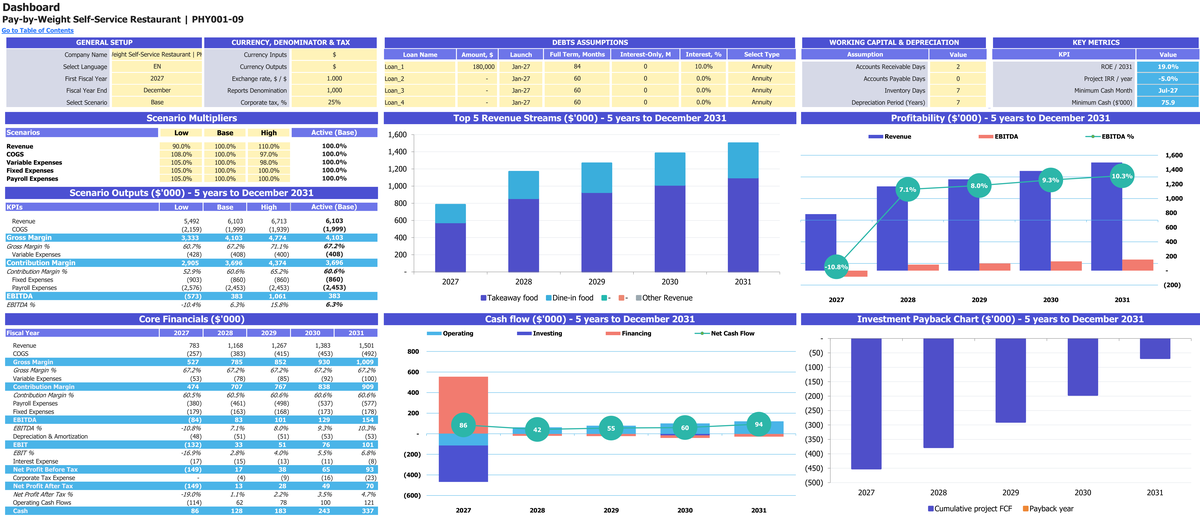 Pay-by-Weight Self-Service Restaurant workbook: dashboard.