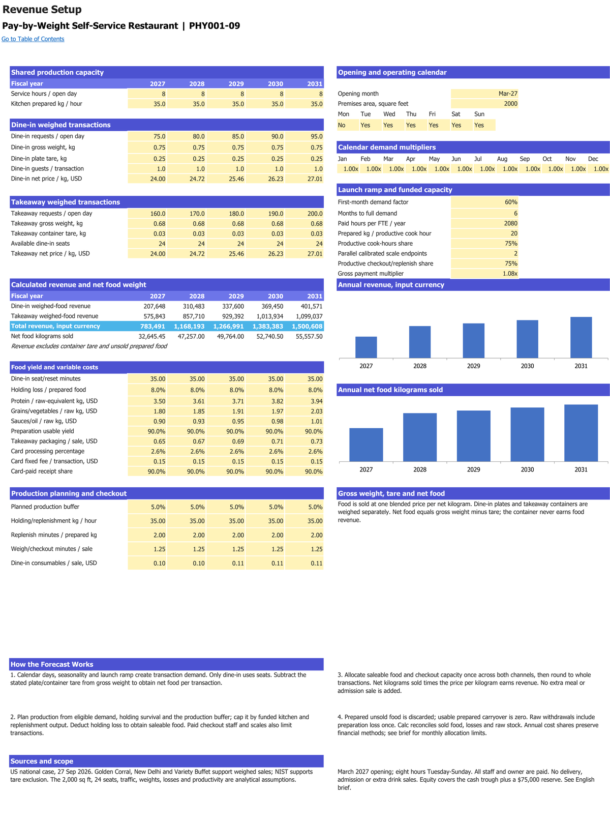 Pay-by-Weight Self-Service Restaurant workbook: revenue setup.