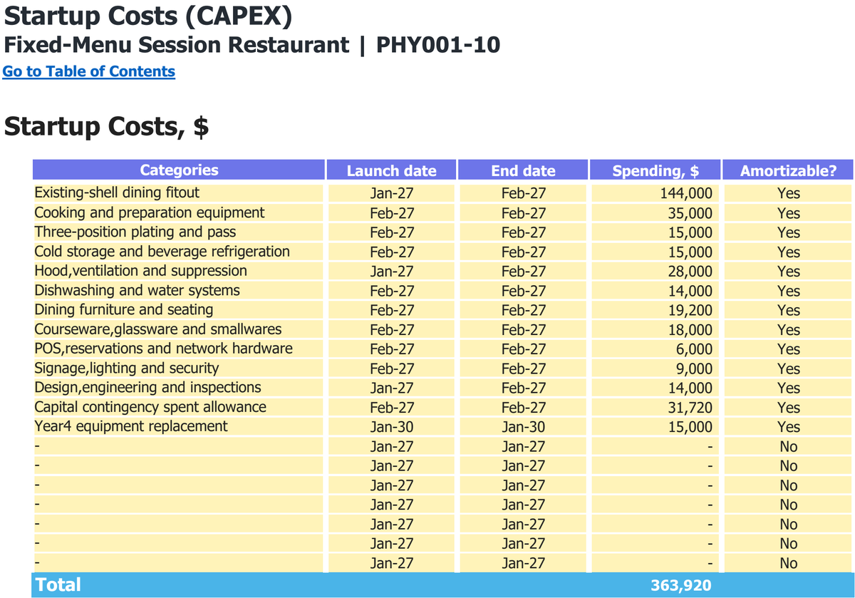 Fixed-Menu Session Restaurant workbook: capital expenditure.