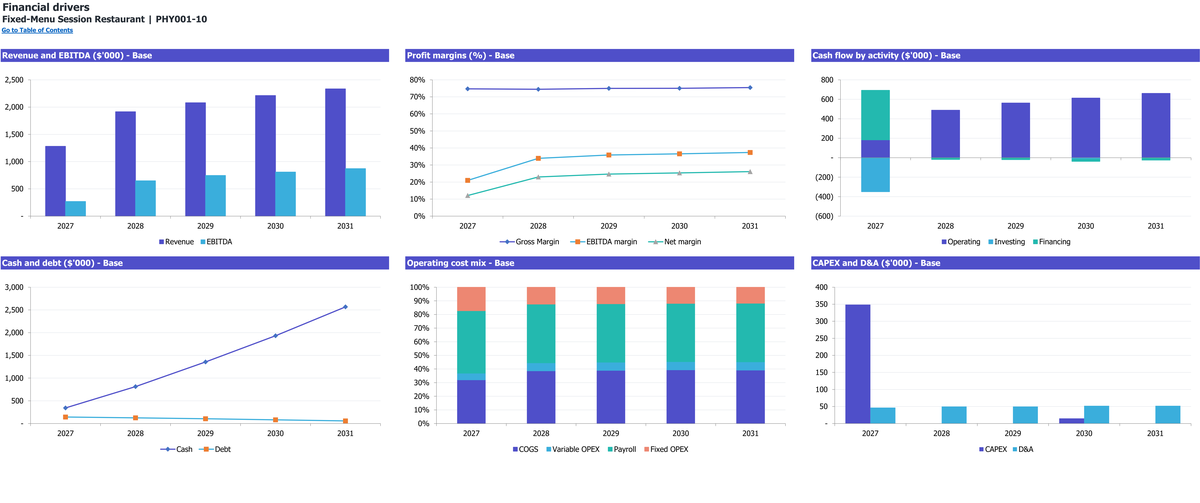 Fixed-Menu Session Restaurant workbook: charts.