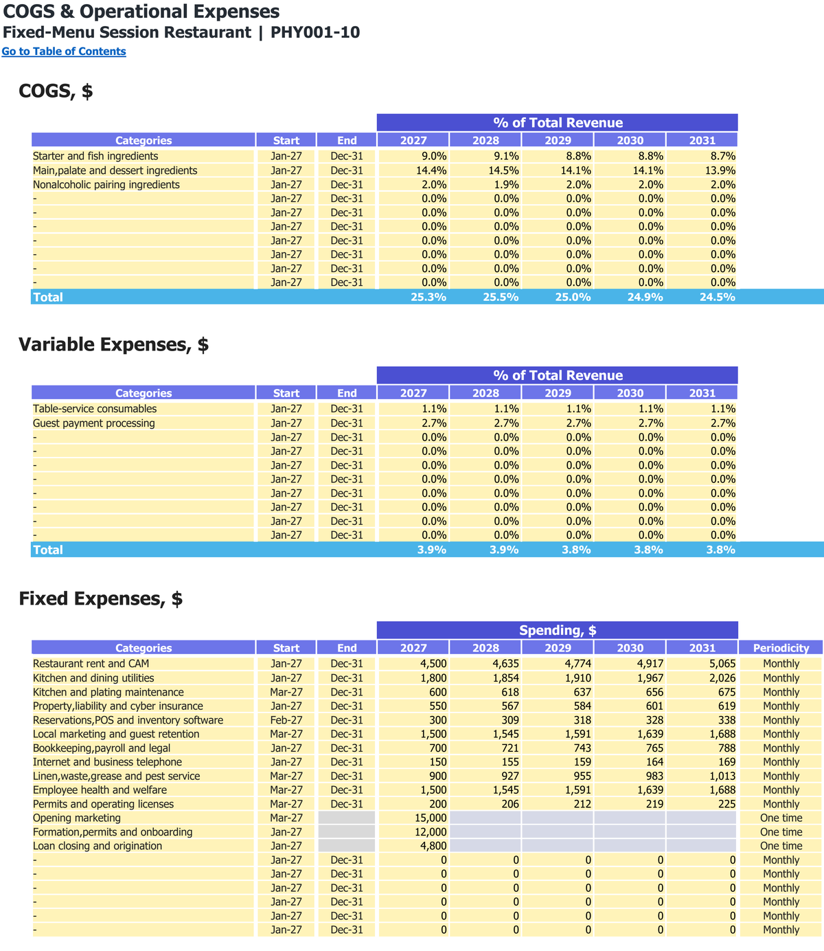 Fixed-Menu Session Restaurant workbook: operating costs.