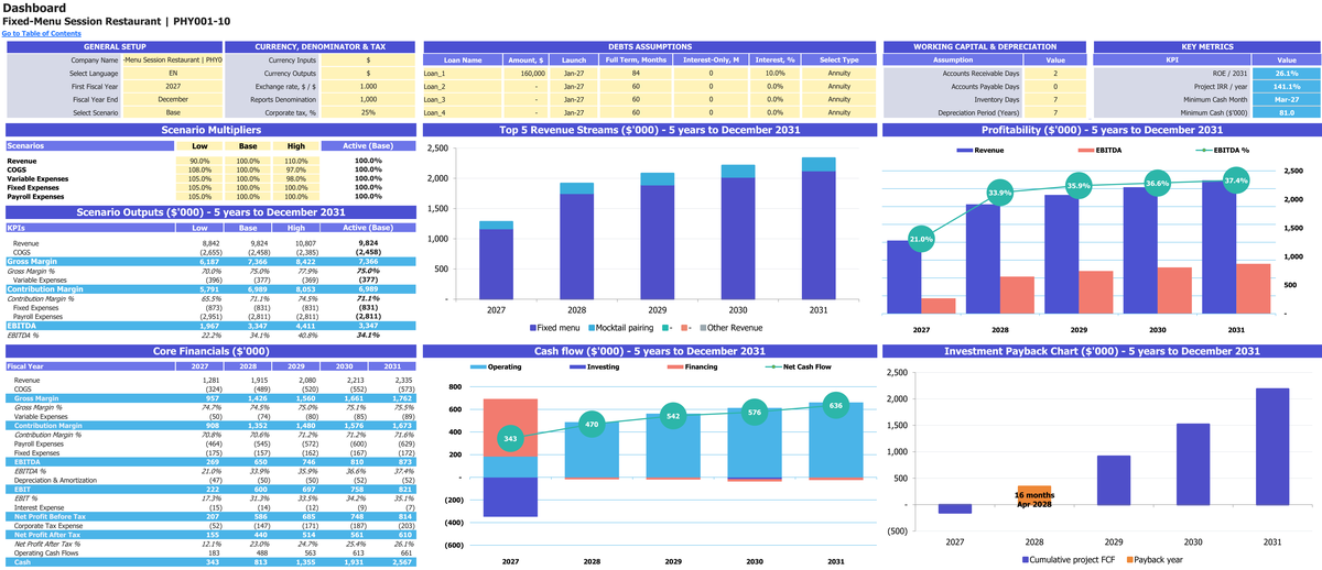 Fixed-Menu Session Restaurant workbook: dashboard.