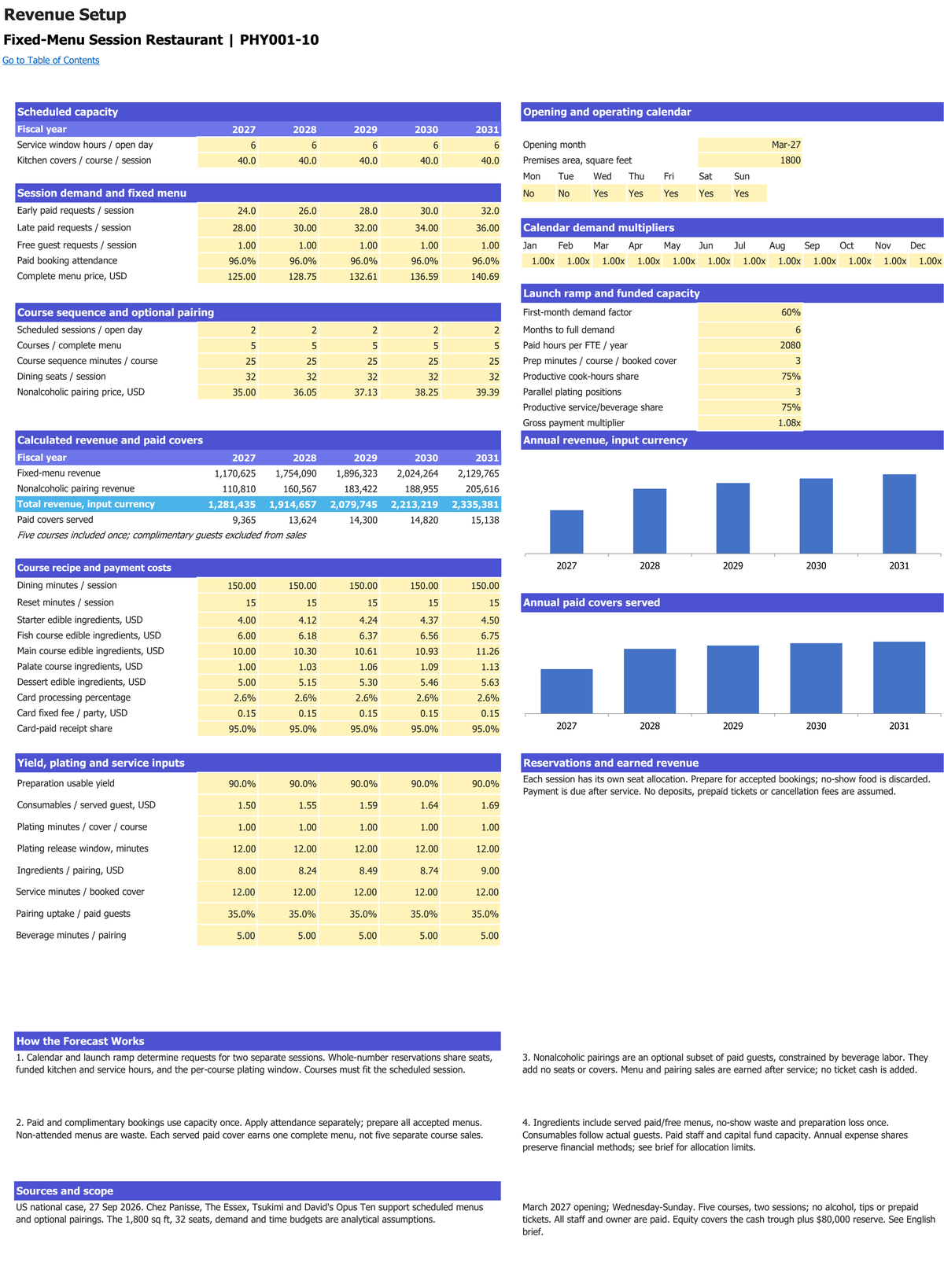 Fixed-Menu Session Restaurant workbook: revenue setup.