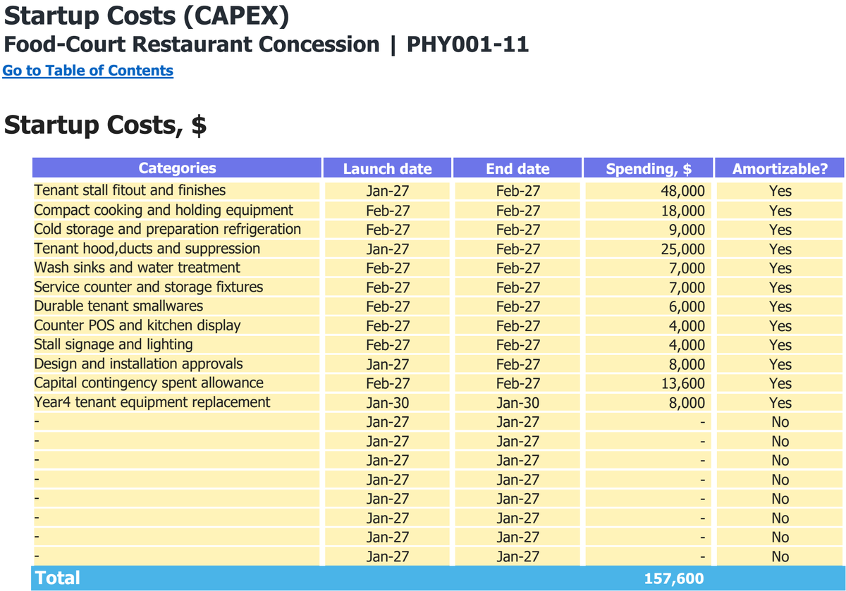 Food-Court Restaurant Concession workbook: capital expenditure.