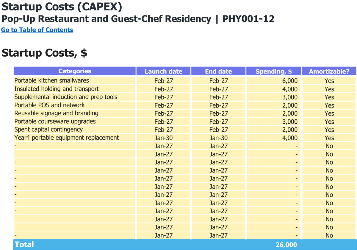 Pop-Up Restaurant and Guest-Chef Residency workbook: capital expenditure.