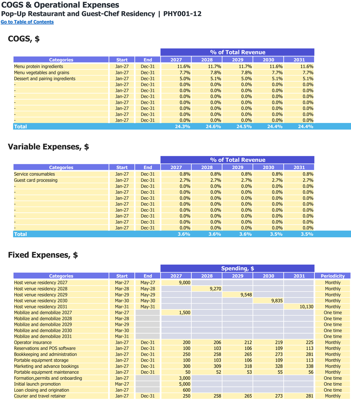 Pop-Up Restaurant and Guest-Chef Residency workbook: operating costs.