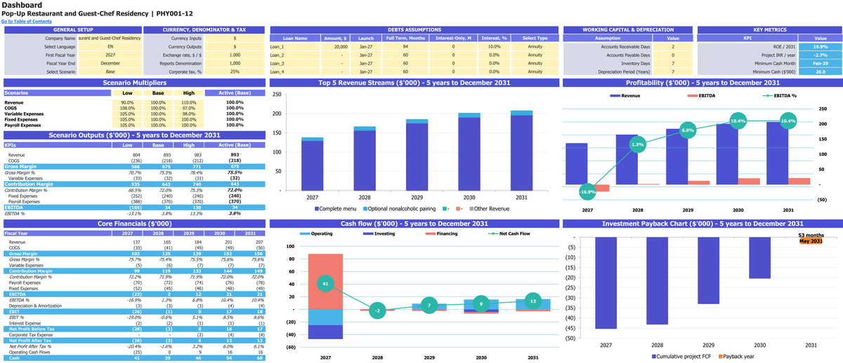 Pop-Up Restaurant and Guest-Chef Residency workbook: dashboard.