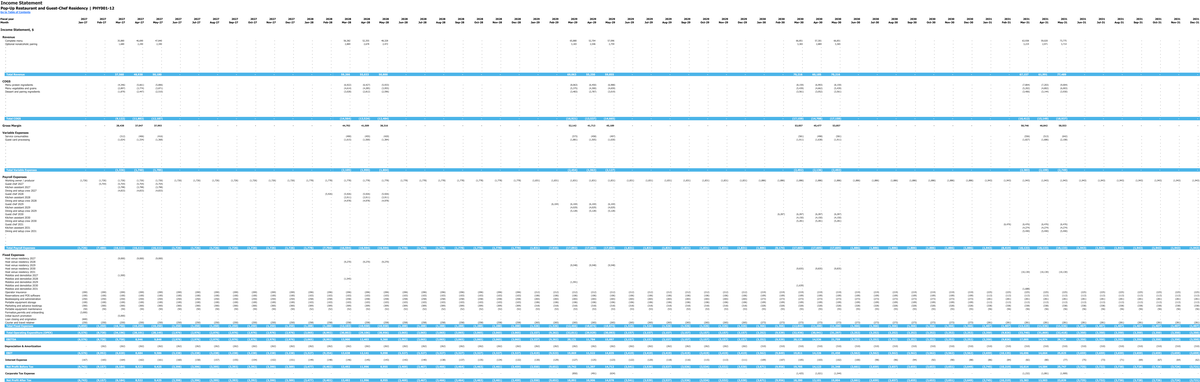 Pop-Up Restaurant and Guest-Chef Residency workbook: income statement.
