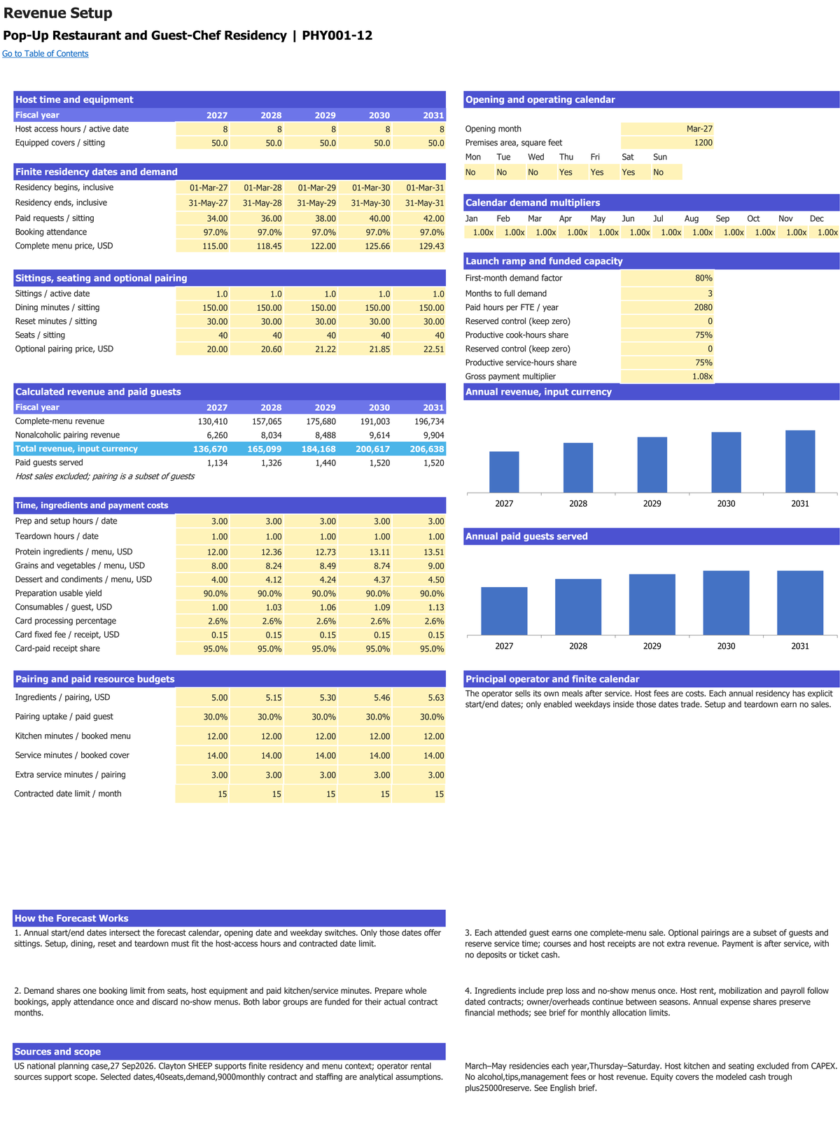 Pop-Up Restaurant and Guest-Chef Residency workbook: revenue setup.
