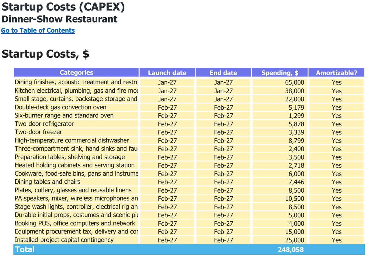 Dinner-Show Restaurant workbook: capital expenditure.