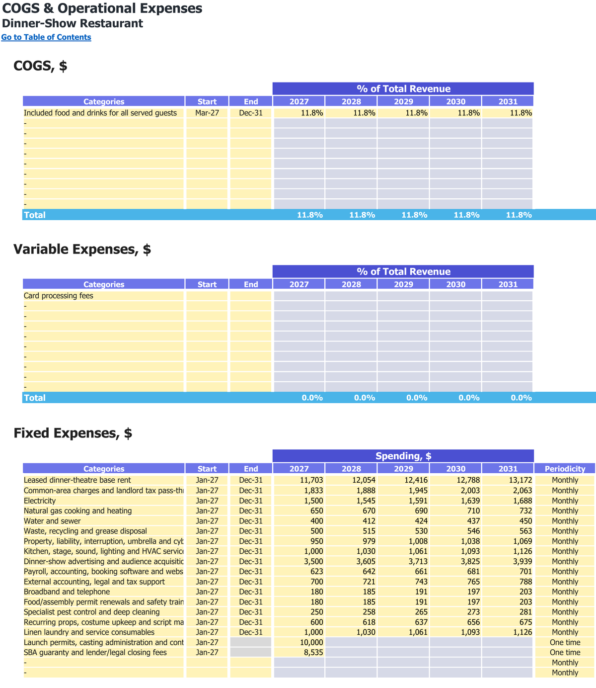 Dinner-Show Restaurant workbook: operating costs.