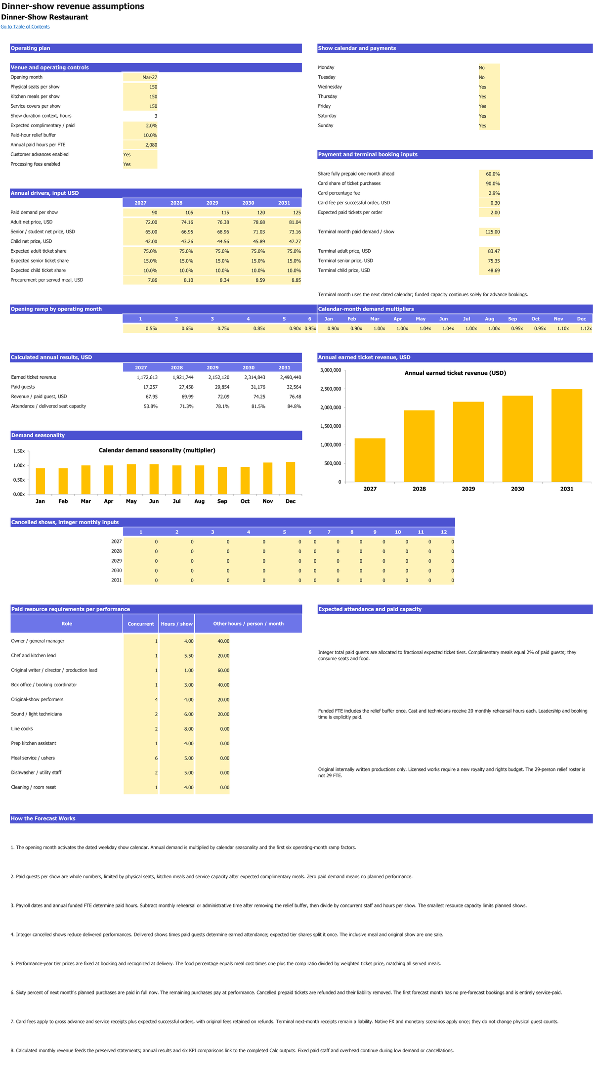 Dinner-Show Restaurant workbook: revenue setup.