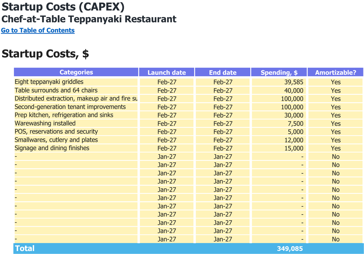 Chef-at-Table Teppanyaki Restaurant workbook: capital expenditure.
