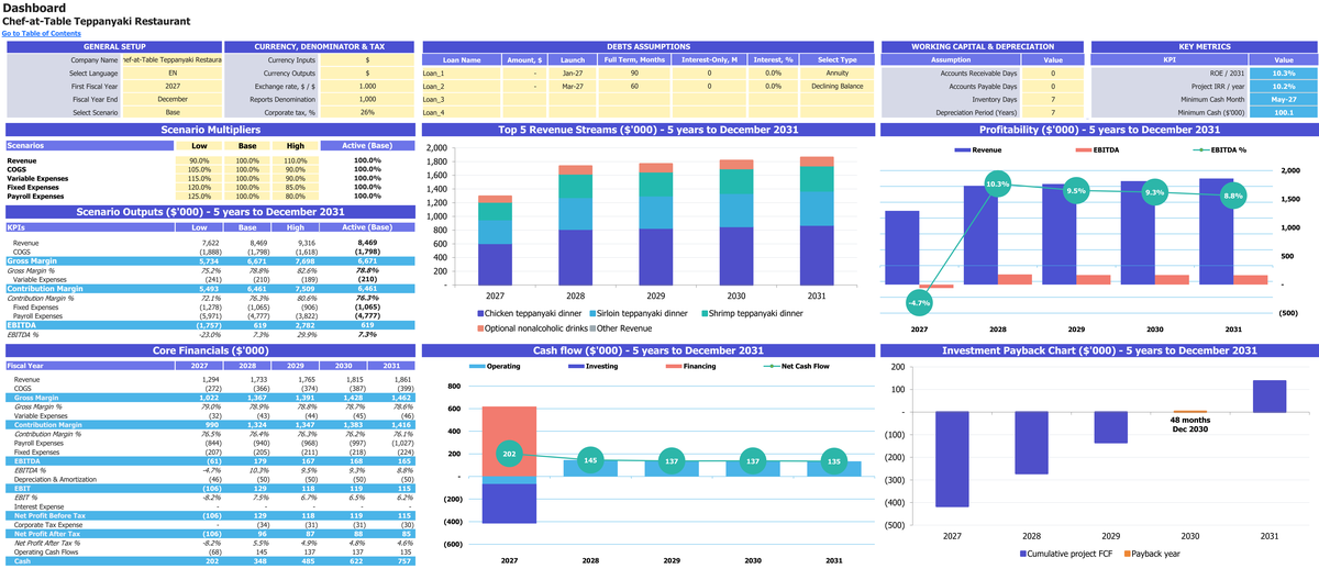Chef-at-Table Teppanyaki Restaurant workbook: dashboard.