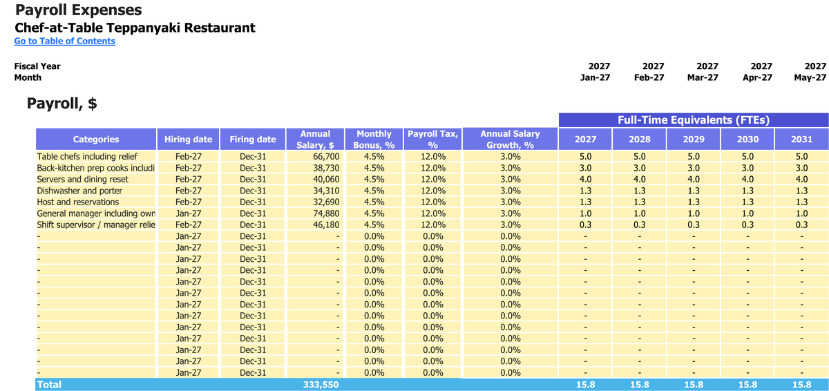 Chef-at-Table Teppanyaki Restaurant workbook: payroll.
