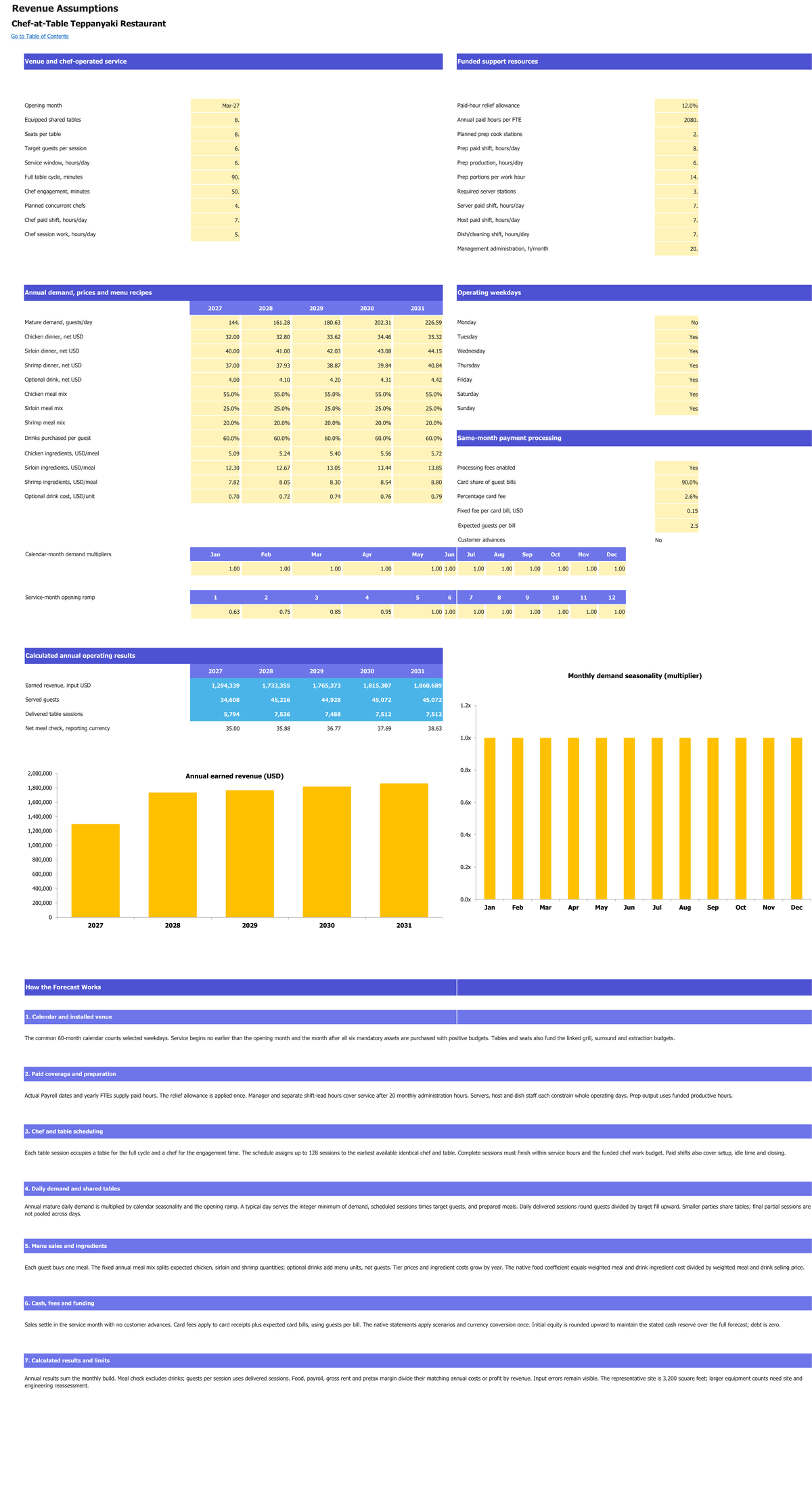Chef-at-Table Teppanyaki Restaurant workbook: revenue setup.