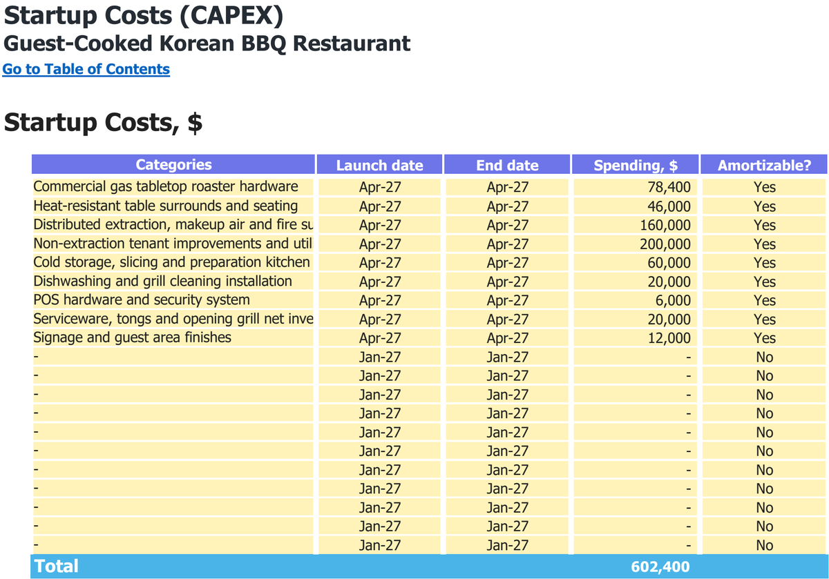 Guest-Cooked Korean BBQ Restaurant workbook: capital expenditure.