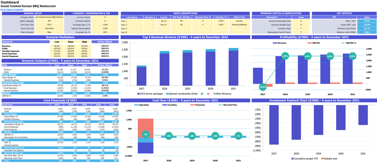 Guest-Cooked Korean BBQ Restaurant workbook: dashboard.