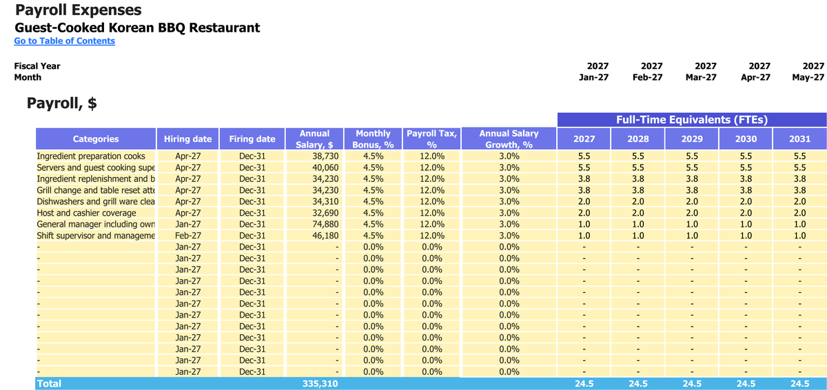 Guest-Cooked Korean BBQ Restaurant workbook: payroll.